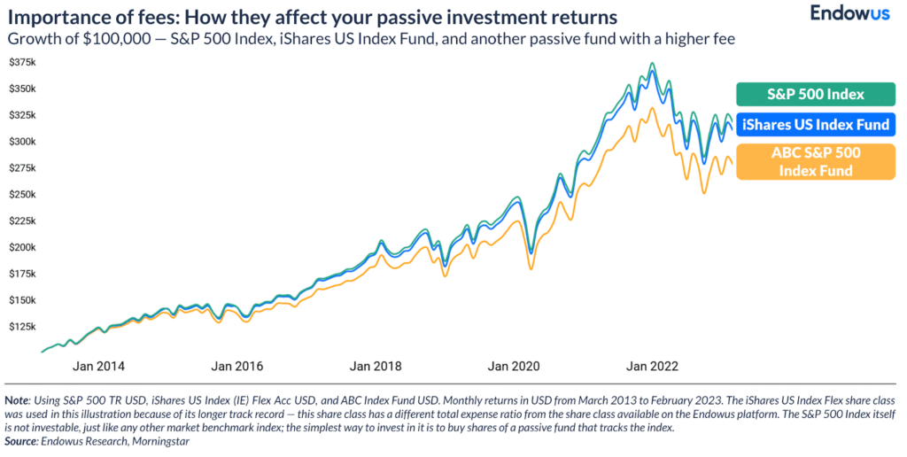 Qu’est-ce que le BlackRock iShares MSCI World Swap PEA