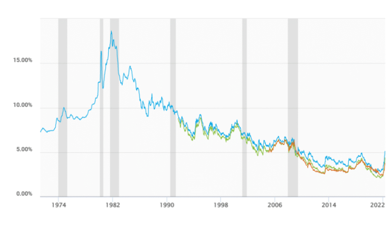 graphique des taux dinteret du livret a