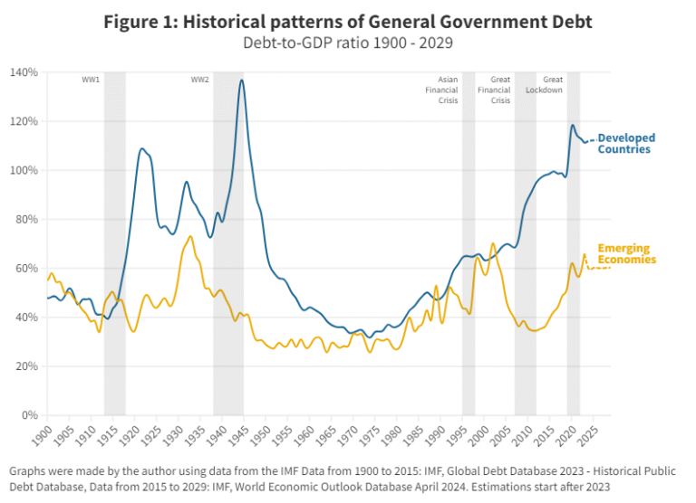 graphique devolution de la dette dun pays