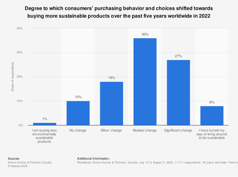 Comment investir dans les actions monde ISR avec BNP Paribas