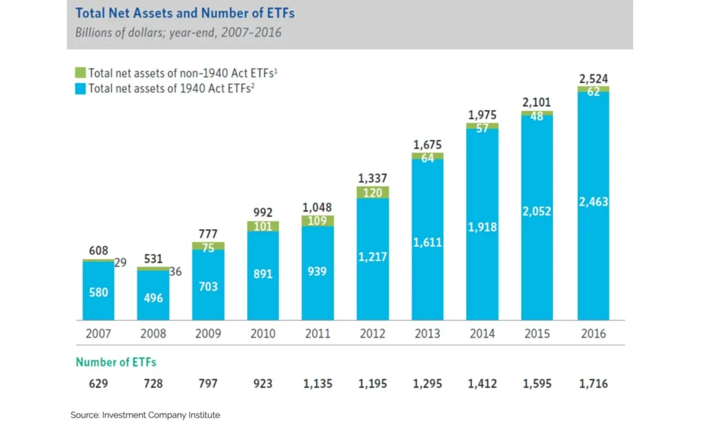 Que savoir sur l’Amundi PEA Luxe Monde UCITS ETF