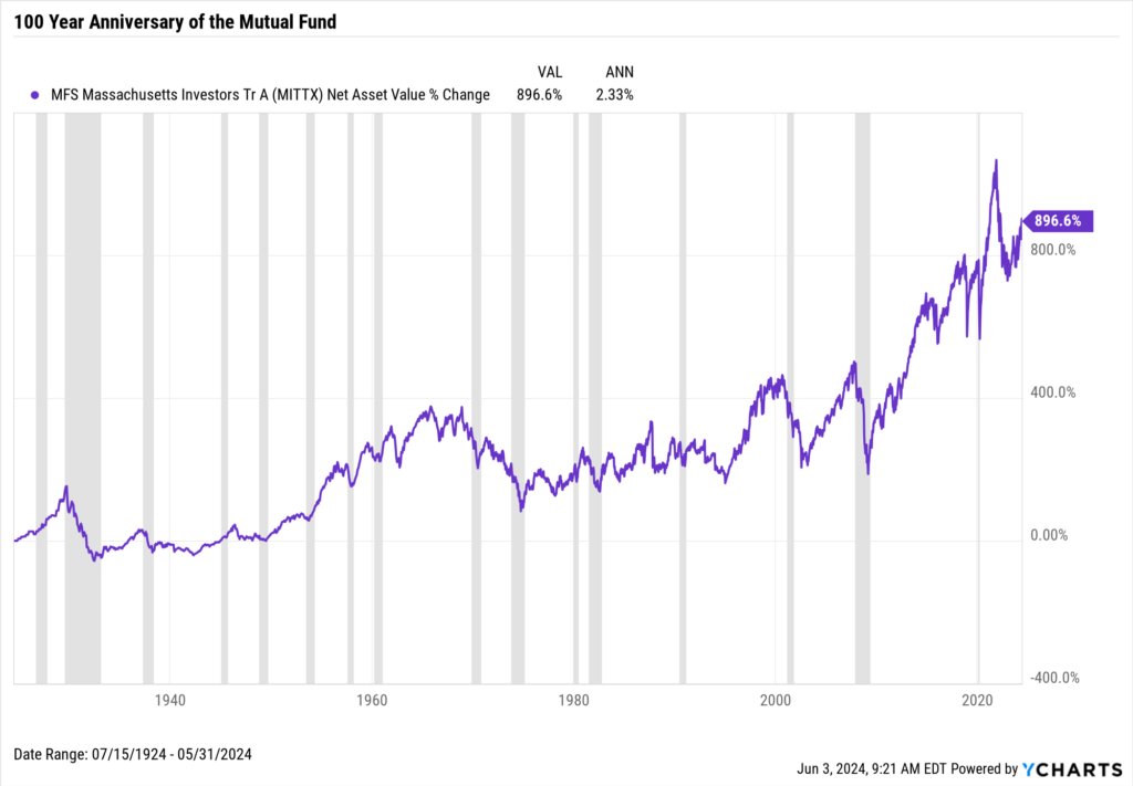 Que savoir sur le fonds TRS MSCI World NR EUR 3 Que savoir sur le fonds TRS MSCI World NR EUR