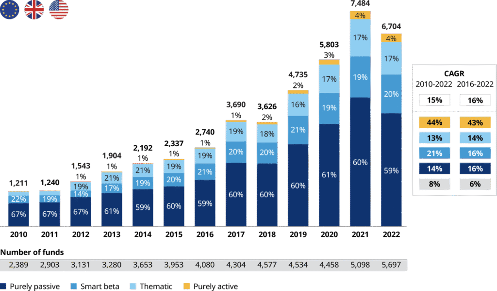 Quels sont les avantages des ETF BNP Paribas Easy S