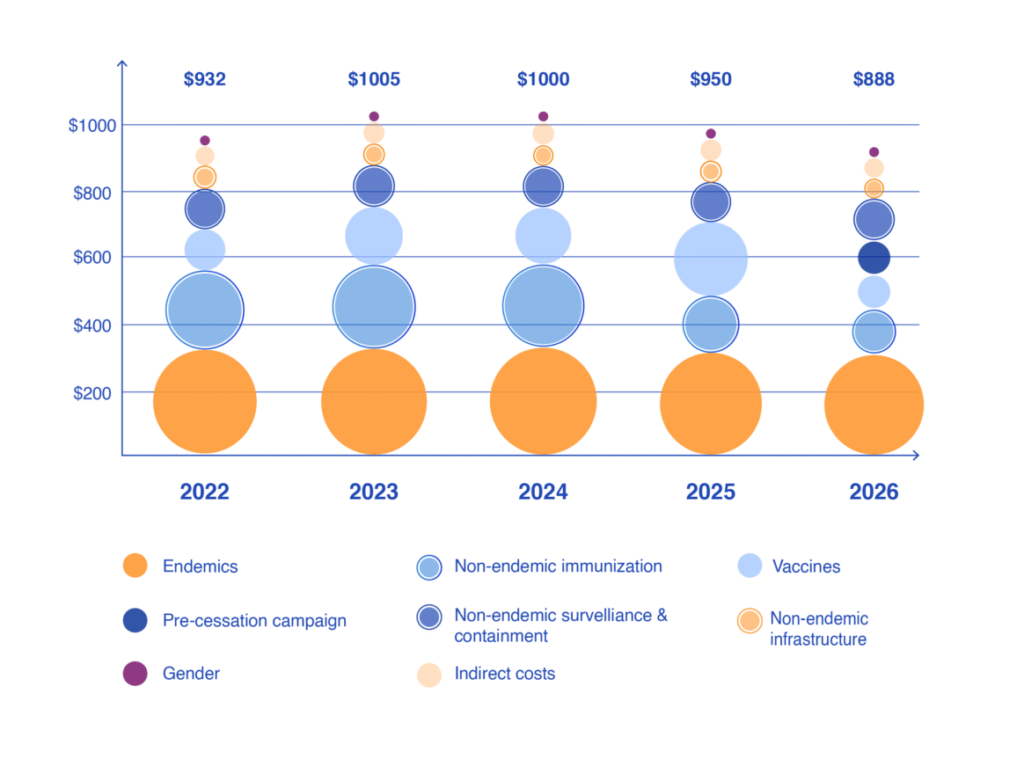 Quelles sont les ressources supérieures au montant fixe par décret APL