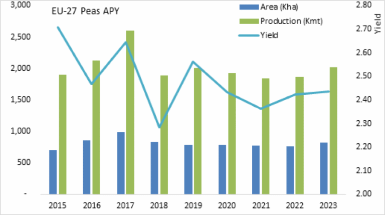 graphique illustrant la croissance dun pea