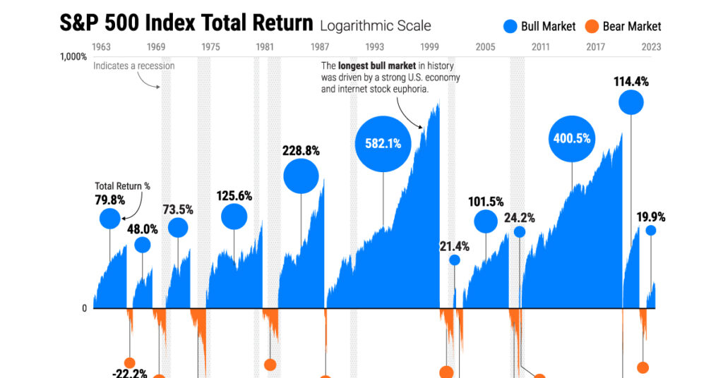 Que signifie le point marché de la SG Bourse pour les investisseurs 5 Que signifie le point marché de la SG Bourse pour les investisseurs
