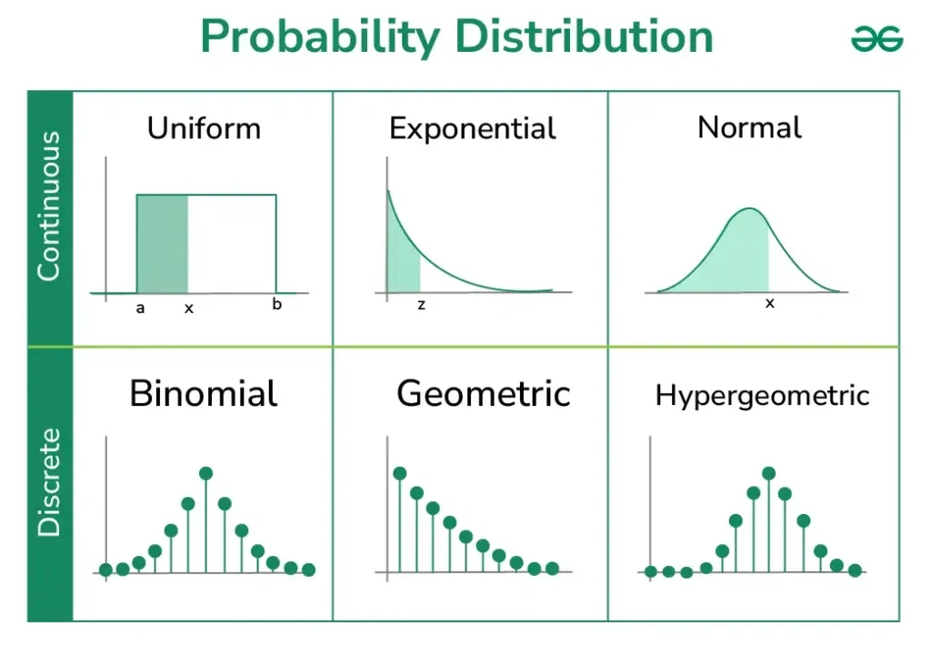 Comment fonctionne la distribution de ni une ni deux en mathématiques 1 illustration de la distribution en mathematiques
