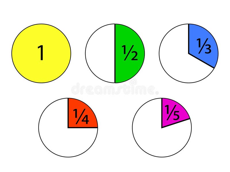 Comment calculer le trimestre dans une année facilement