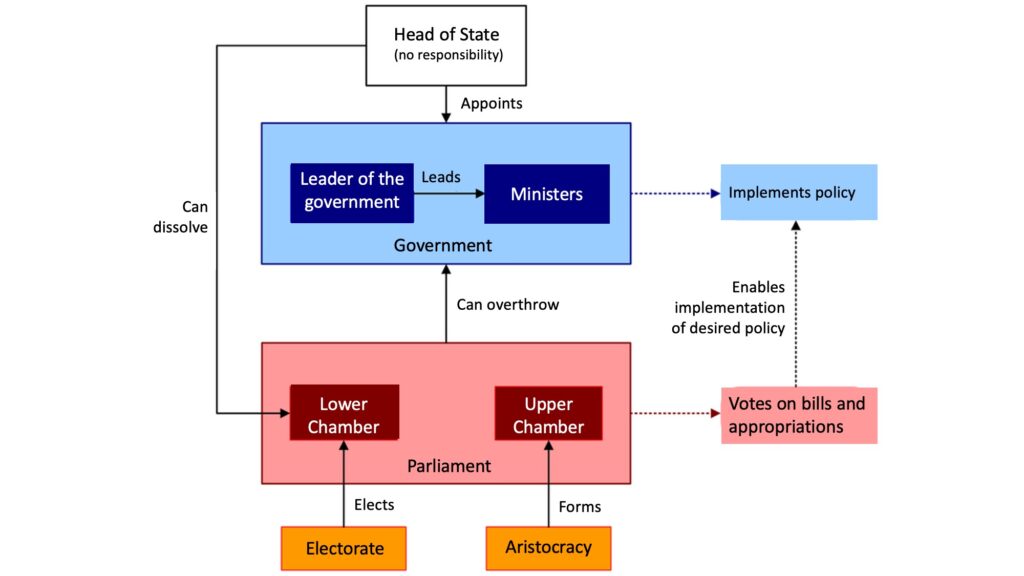 Comment se déroule le processus de vote d’une loi en France