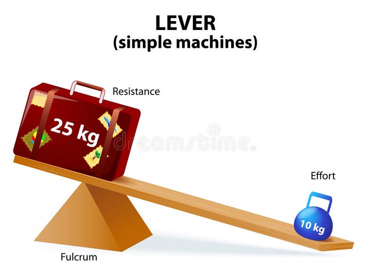 Comment calculer le bras de levier efficacement 5 Comment calculer le bras de levier efficacement