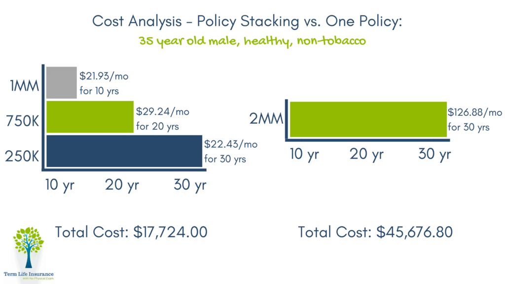 Combien d’assurances vie peut-on souscrire par personne en France