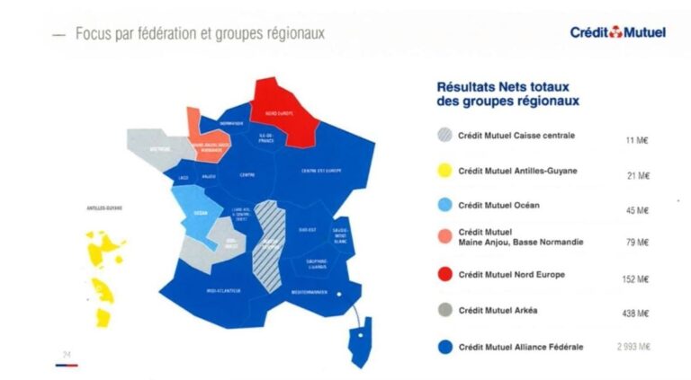 pourquoi choisir le credit mutuel grand champ pour vos finances