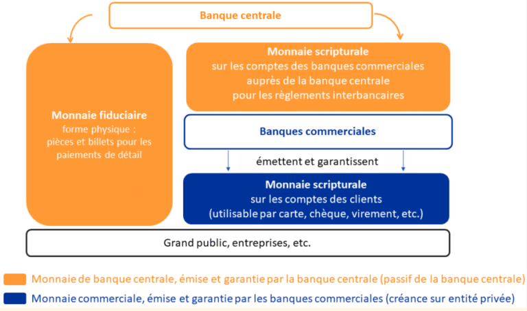 pourquoi le passage de leuro au franc francais est il si debattu