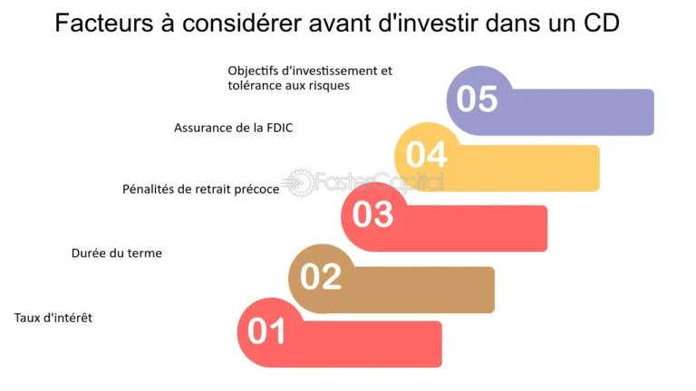 pourquoi le taux des certificats de depot est il si eleve