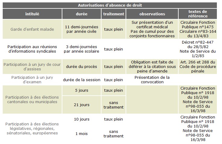 Pourquoi n'y a-t-il pas de solde de tout compte dans la fonction publique 5 Pourquoi n’y a-t-il pas de solde de tout compte dans la fonction publique