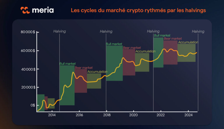quand est il preferable dinvestir dans le bitcoin pour maximiser ses gains