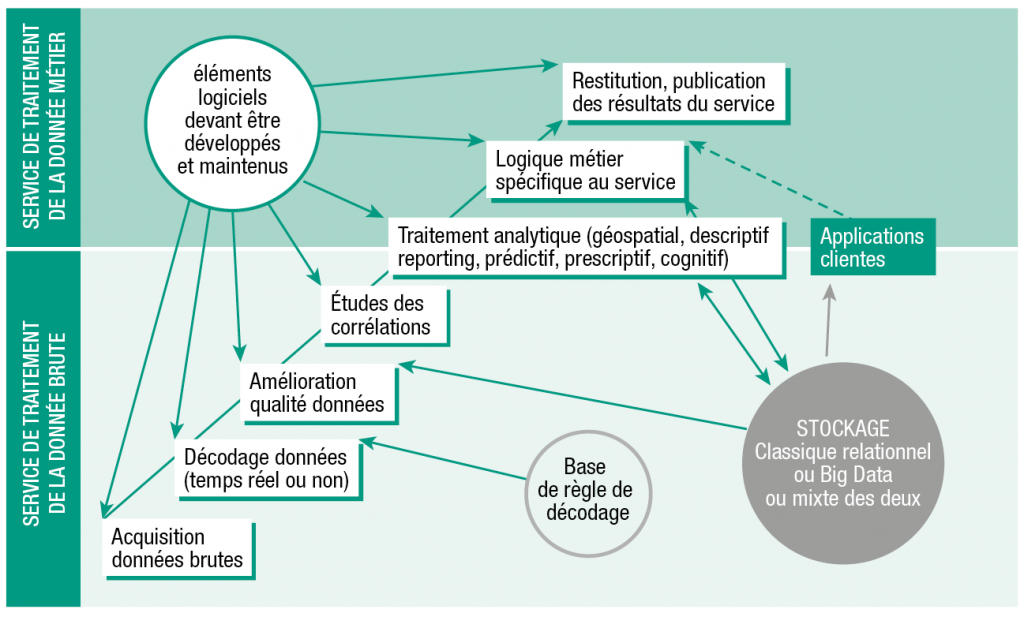 Que signifie l’expression « elle est en cours » dans différents contextes
