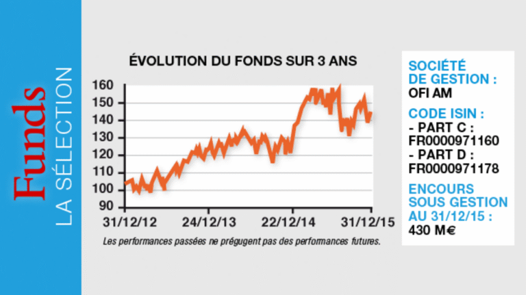 que sont les actions euro isr et comment y investir