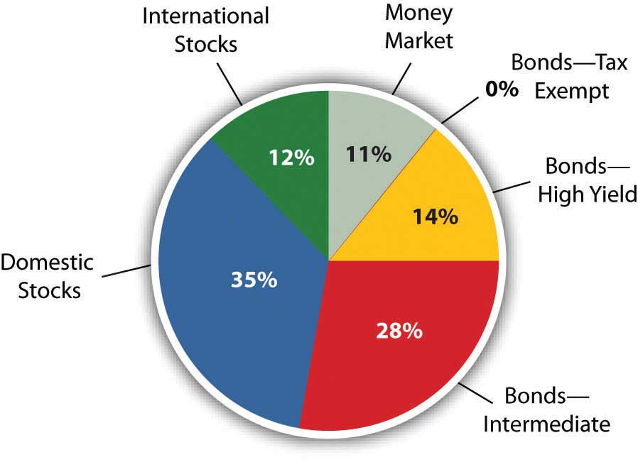 quel est le meilleur choix entre boursorama fonds euro exclusif et eurossima