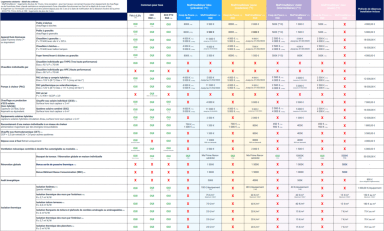 quel est le taux de tva applicable aux travaux des collectivites locales