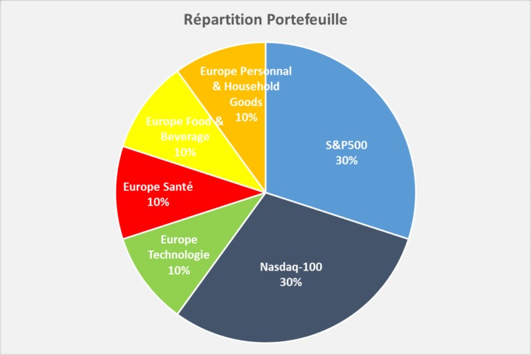 Quel est l'impact du Lyxor PEA Immobilier Europe sur votre portefeuille 1 quel est limpact du lyxor pea immobilier europe sur votre portefeuille
