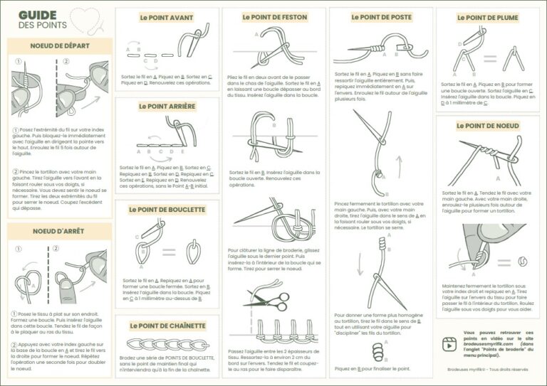 Quel type de compte peut-on légitimement avoir en double 1 quel type de compte peut on legitimement avoir en double