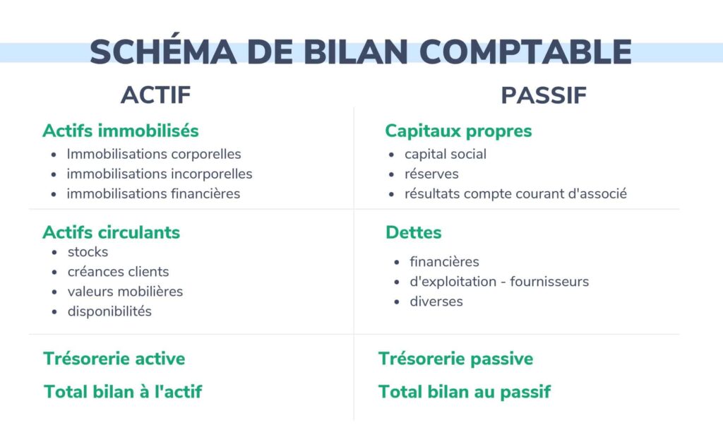 Quelles sont les autres dettes à considérer au bilan d'une entreprise 4 Quelles sont les autres dettes à considérer au bilan d’une entreprise