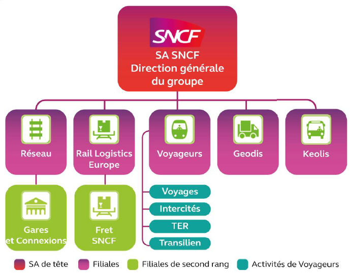 Quels services offre Ce Gares et Connexions pour les voyageurs 3 Quels services offre Ce Gares et Connexions pour les voyageurs