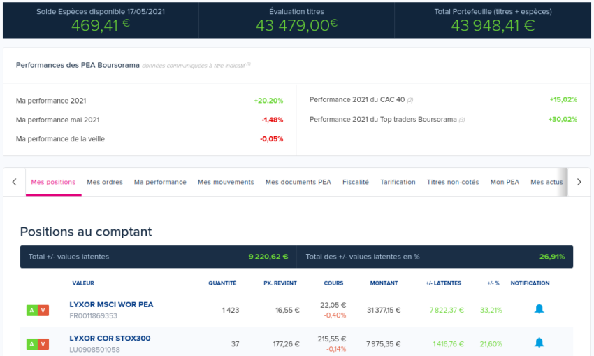 Quels sont les frais d’inactivité sur le PEA chez Boursorama
