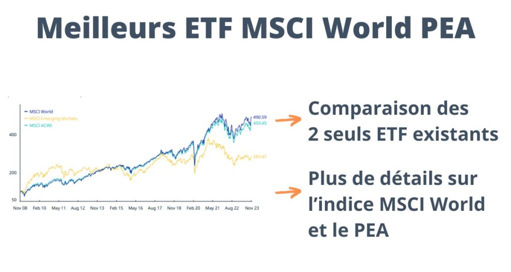 Qu'est-ce que l'Amundi MSCI World II et comment y investir 5 Qu’est-ce que l’Amundi MSCI World II et comment y investir