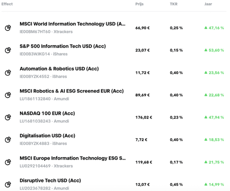 quest ce que le plan depargne chez trade republic