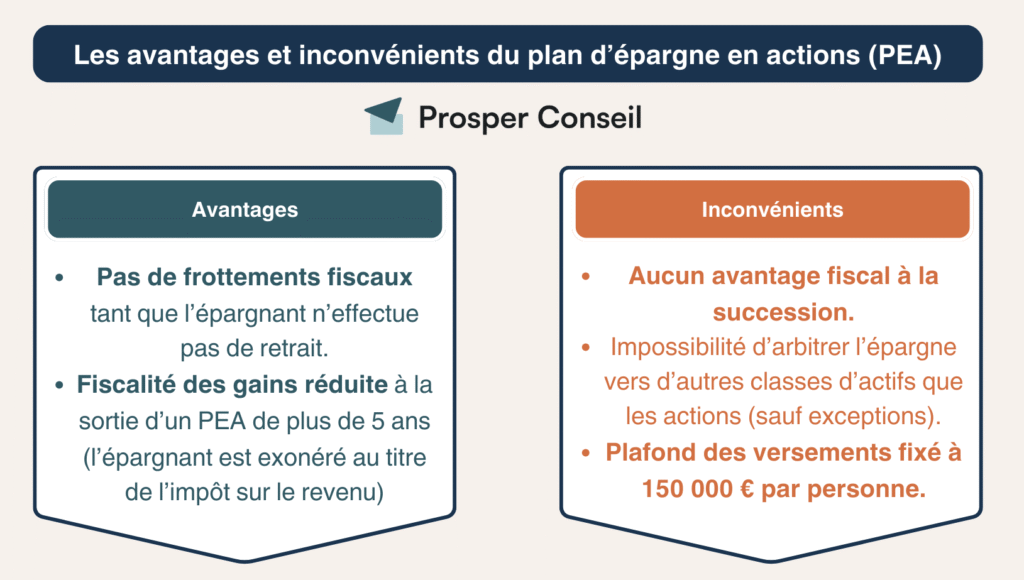 Qu’est-ce qu’un Plan d’Épargne en Actions (PEA) et comment ça fonctionne