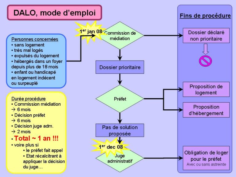 Qui peut bénéficier du droit au logement opposable (DALO) 37 qui peut beneficier du droit au logement opposable dalo