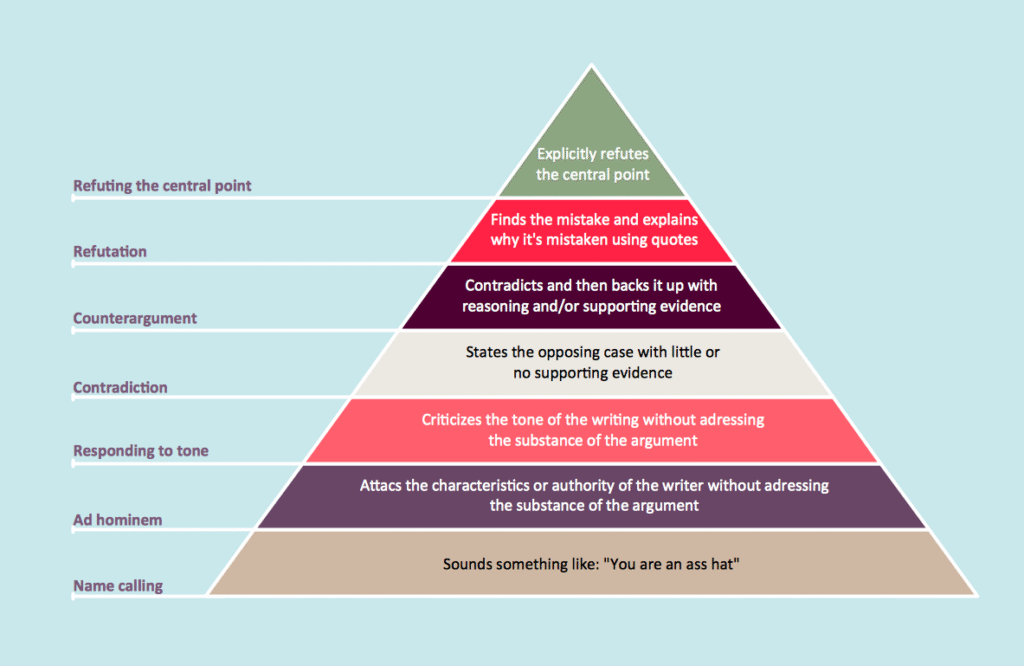Qu'est-ce qu'une pyramide de Ponzi dans le monde des cryptomonnaies 6 Qu’est-ce qu’une pyramide de Ponzi dans le monde des cryptomonnaies