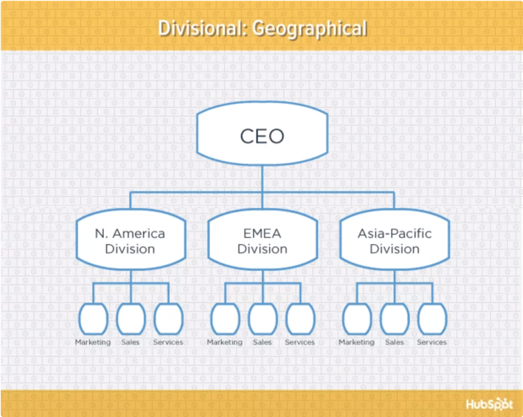 Quel est l'organigramme du Conseil Régional de Provence-Alpes-Côte d'Azur 8 Quel est l’organigramme du Conseil Régional de Provence-Alpes-Côte d’Azur