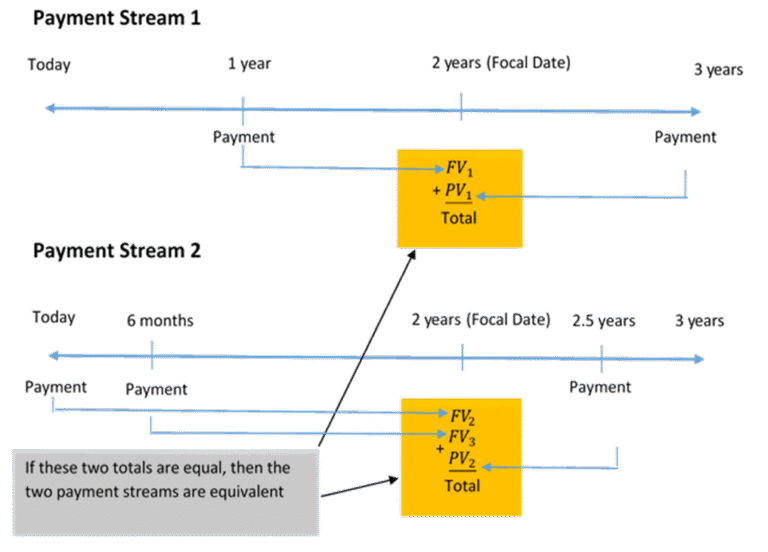 schema illustrant le remboursement dun pret
