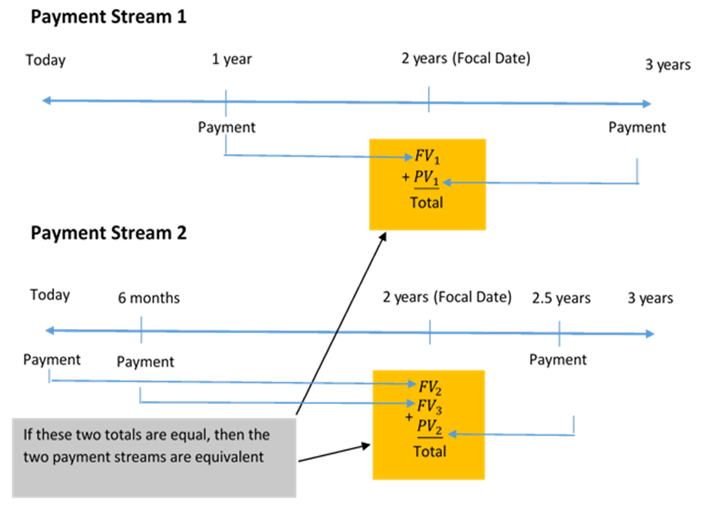 Comment fonctionne le remboursement in fine d'un prêt familial 1 schema illustrant le remboursement dun pret