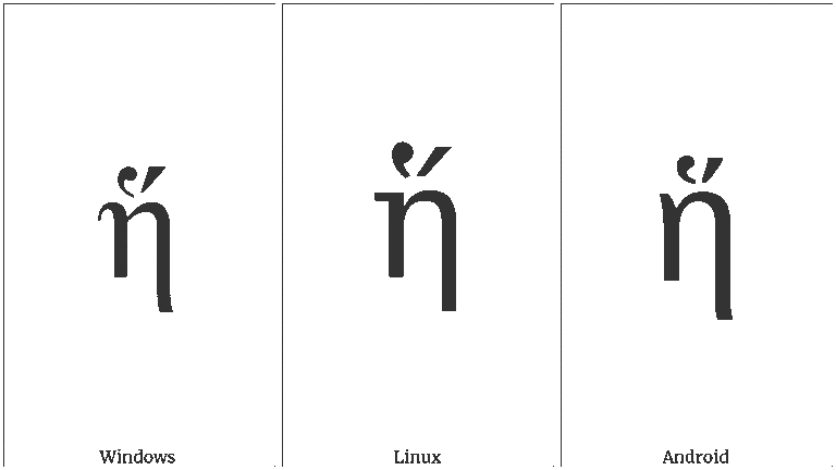 symboles des differents contextes de t a