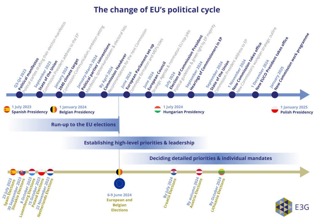 Combien un parti politique reçoit-il par électeur aux européennes 7 Combien un parti politique reçoit-il par électeur aux européennes