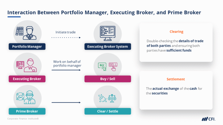 un courtier examinant des options de banque