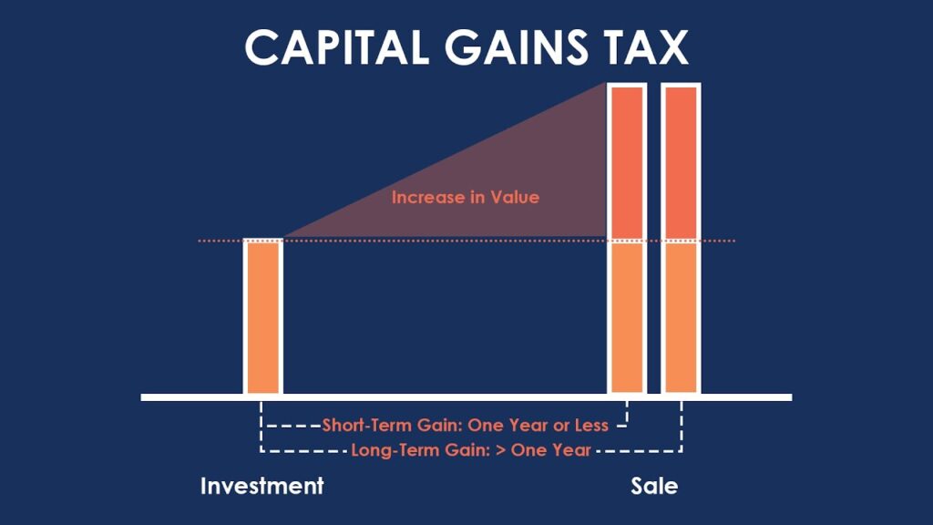 Comment une SCI peut-elle optimiser la plus-value immobilière 3 Comment une SCI peut-elle optimiser la plus-value immobilière