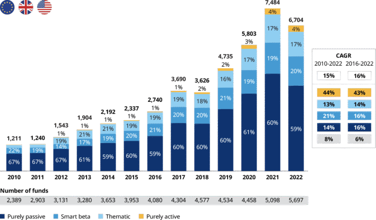 un graphique devolution des etf