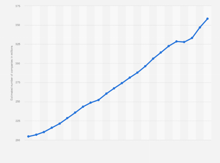 Comment investir efficacement dans une PME et maximiser votre retour 8 Comment investir efficacement dans une PME et maximiser votre retour