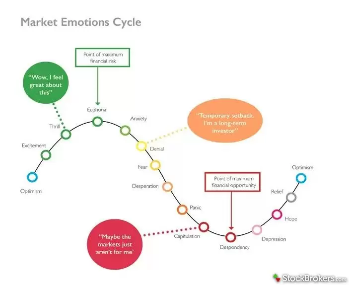 Comment effectuer un transfert de PEA vers Bourse Direct
