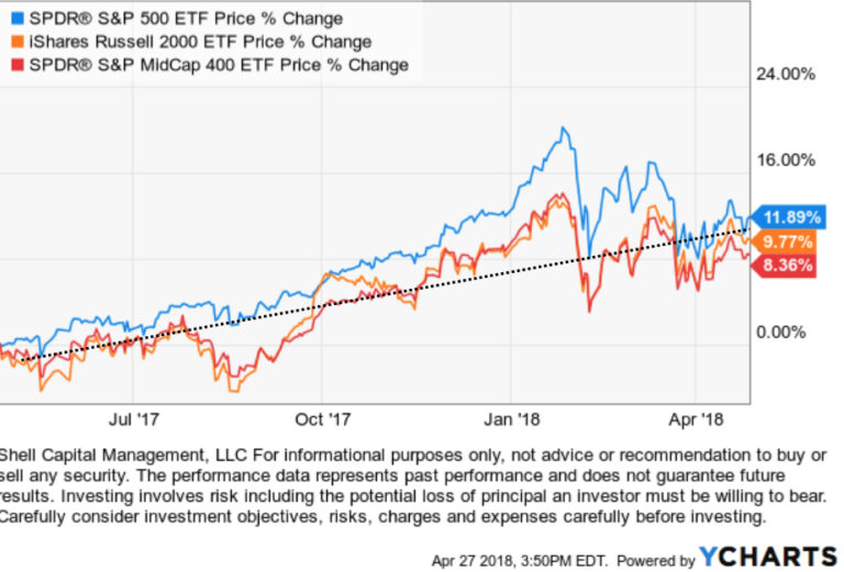 un investisseur observant des graphiques boursiers