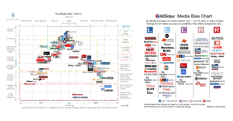 une balance symbolisant limpartialite mediatique